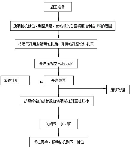 浙江地鐵建筑加固施工方案